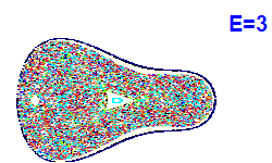 Poincaré section A=2, E=3